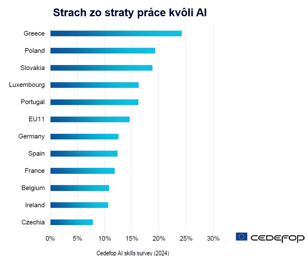 Fear of losing your job due to AI
