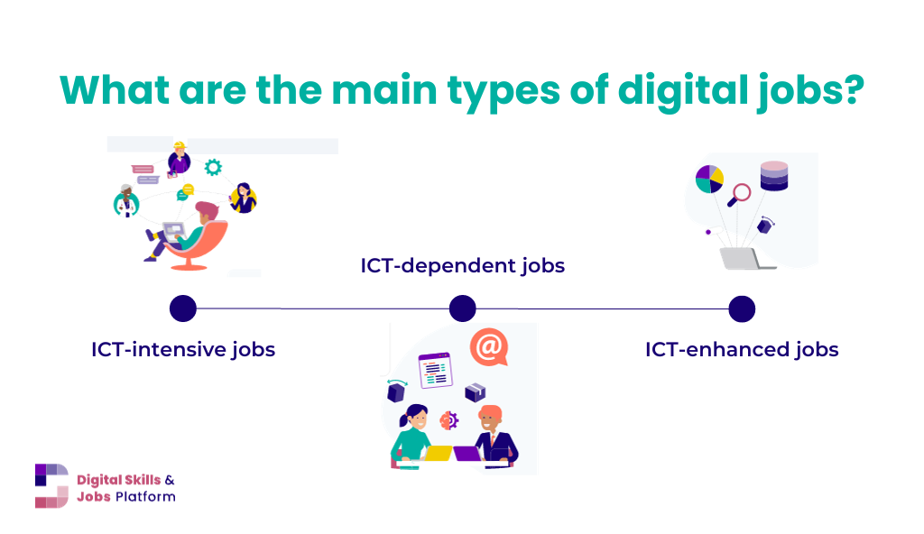 What Is Digital Design? Types, Careers, and How to Get Started