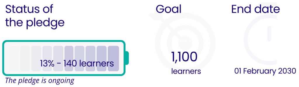 accreditation training international pledge