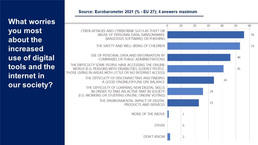 Eurobarometer 2021: cyberattacks, challenges