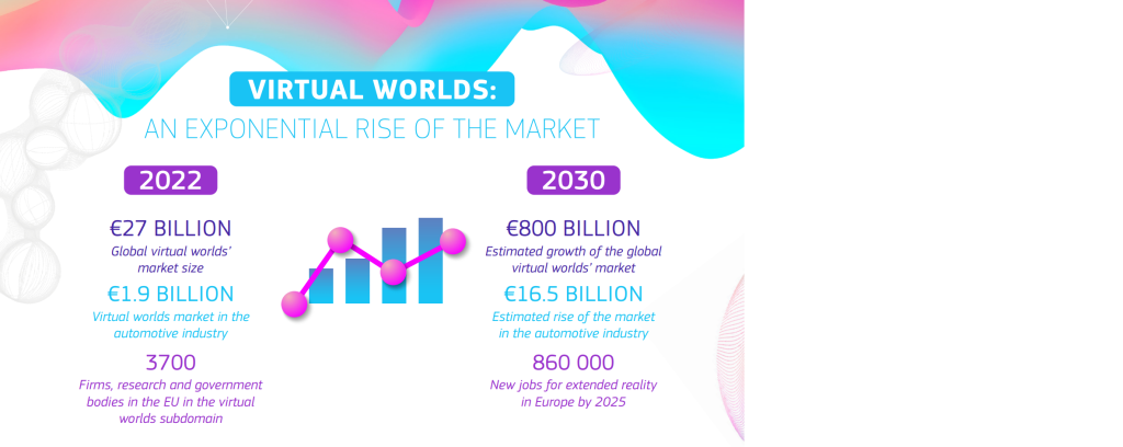 Metaverse Figures - Projected Global Market Growth by Sector