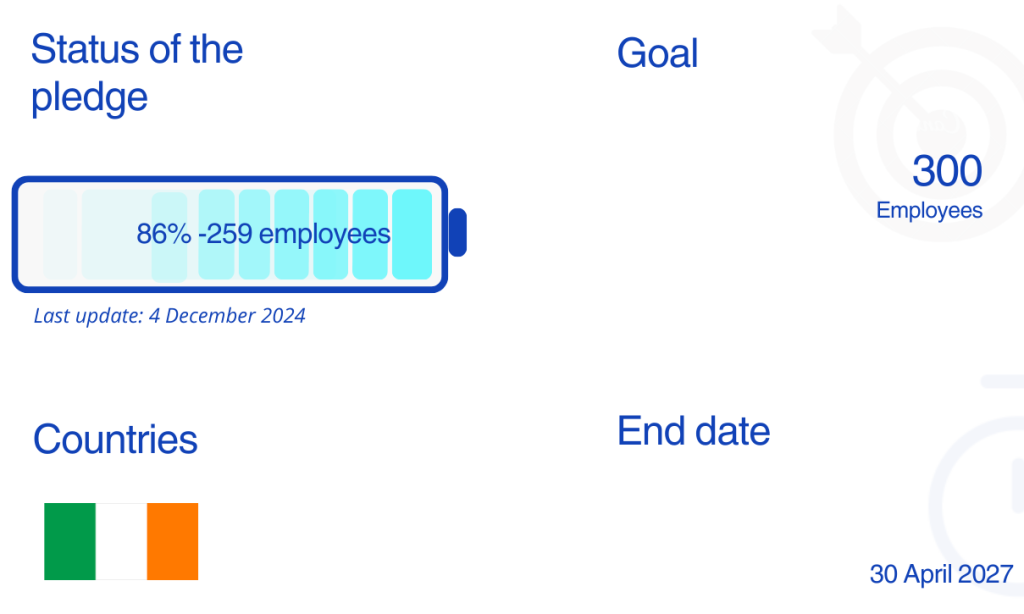 workday pledge