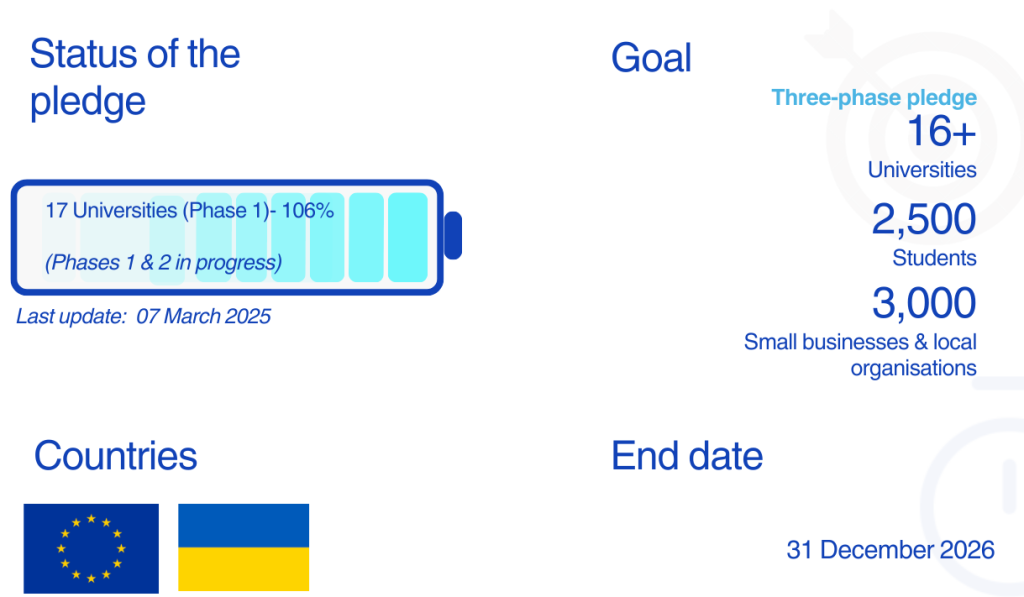 google pledge