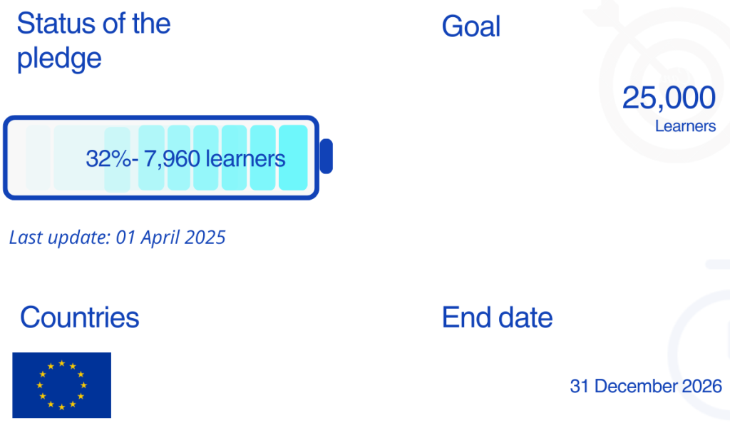 IBM pledge status