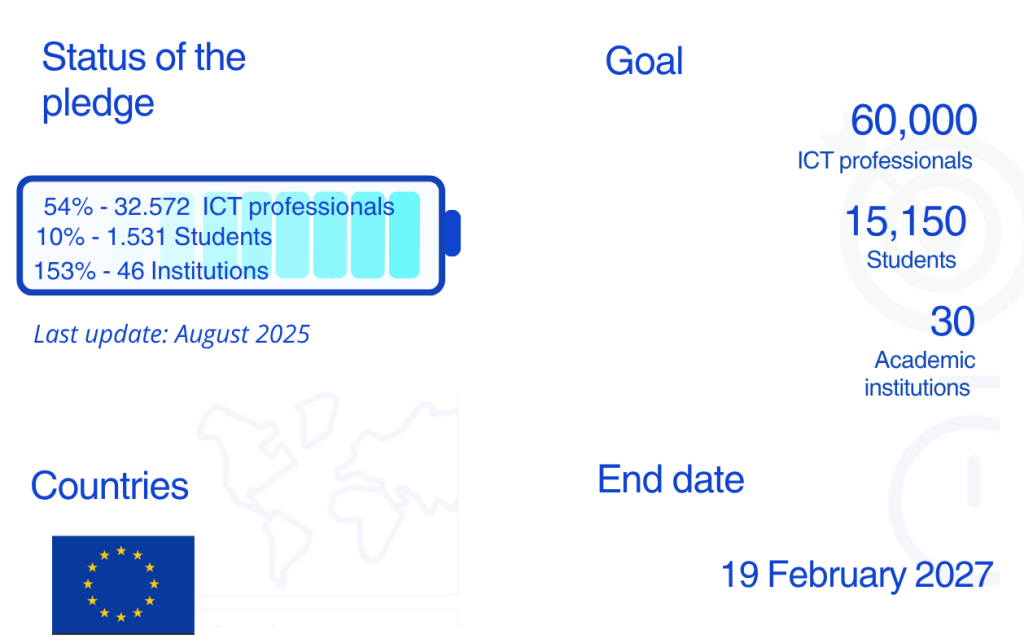 fortinet pledge status