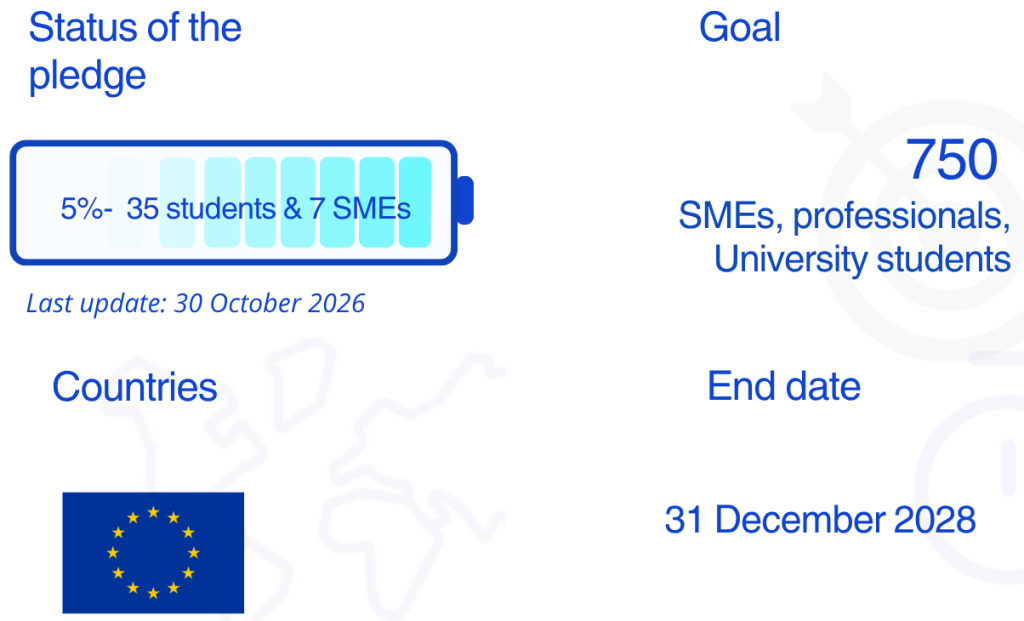 mastercard pledge progress