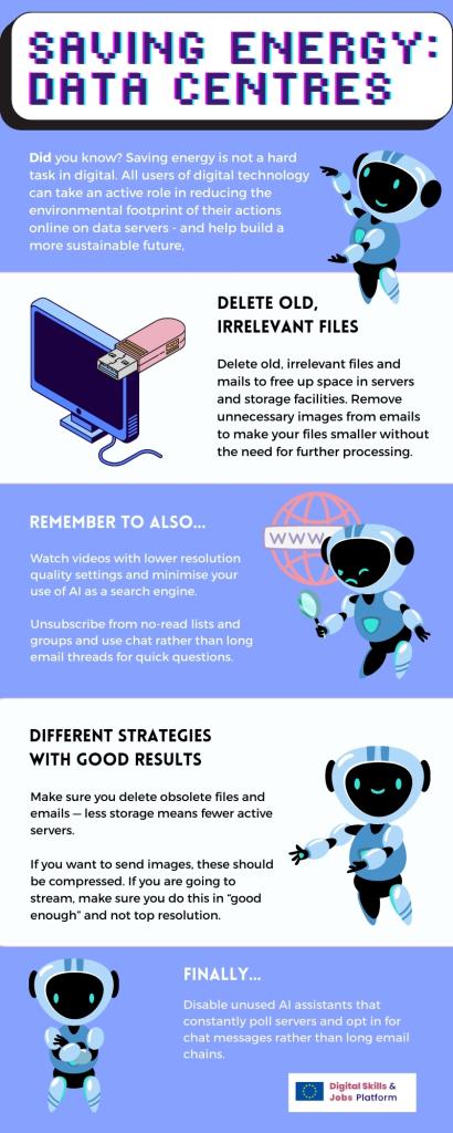 Figure 2. Infographic on reducing the environmental impact of one's digital footprint. 