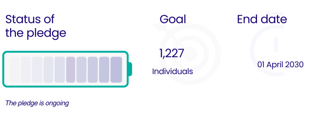 Slovak DIGITAL HR Association pledge