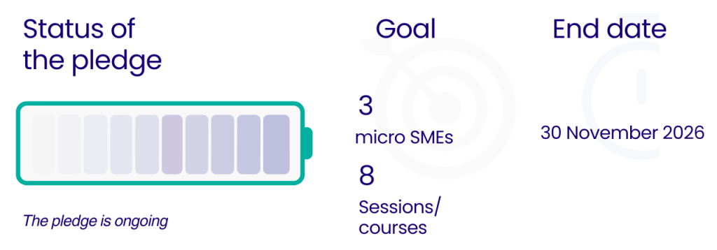 CyberSecurity for Micro, Small, and Medium (SME) Companies pledge