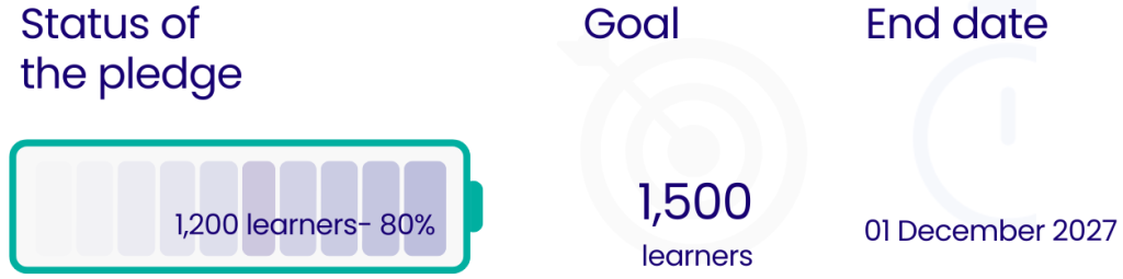 accenture pledge status 