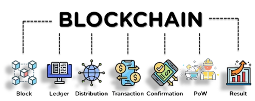 What is Blockchain?