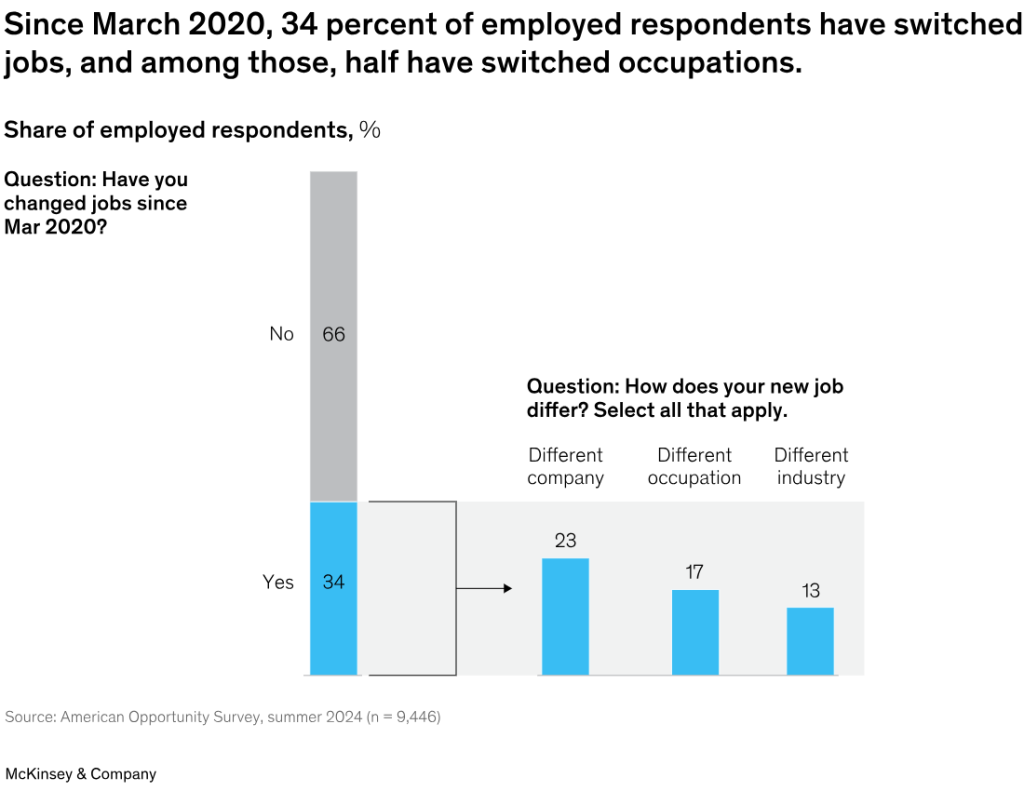 McKinsey report, 2025. Share of workers switching jobs, occupations, industry sectors