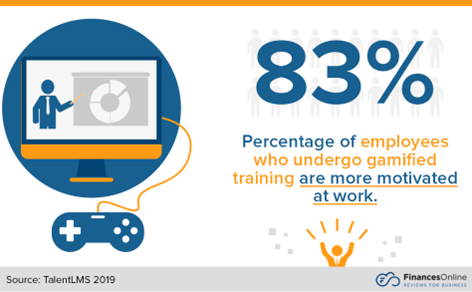 Figure 9. '2019 Workplace Survey', TalentLMS