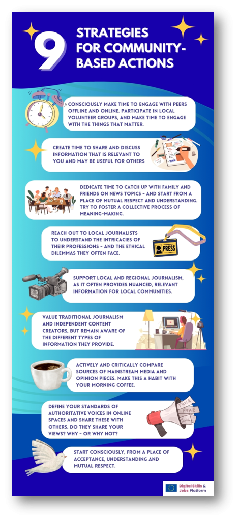 Figure 1. Strategies to revive the community