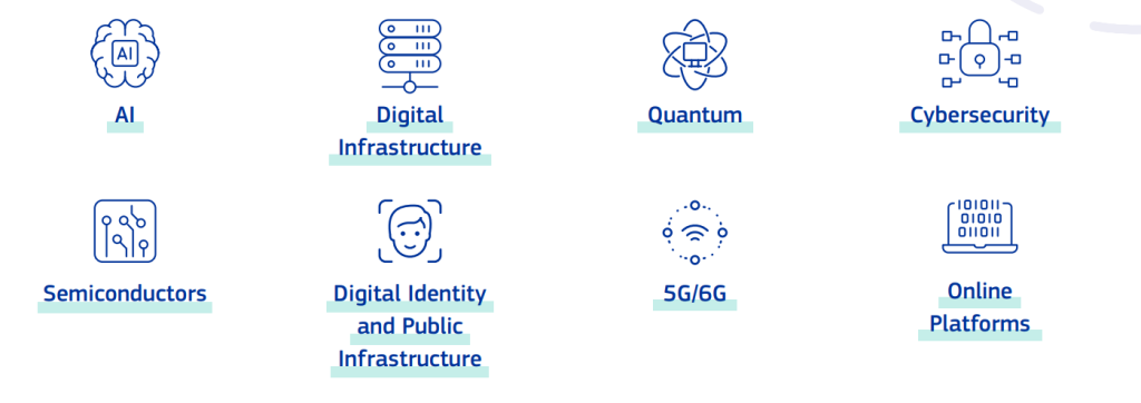 Priority areas of cooperation, EU International Digital Strategy, June 2025