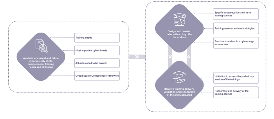 Figure 1. The three-step approach