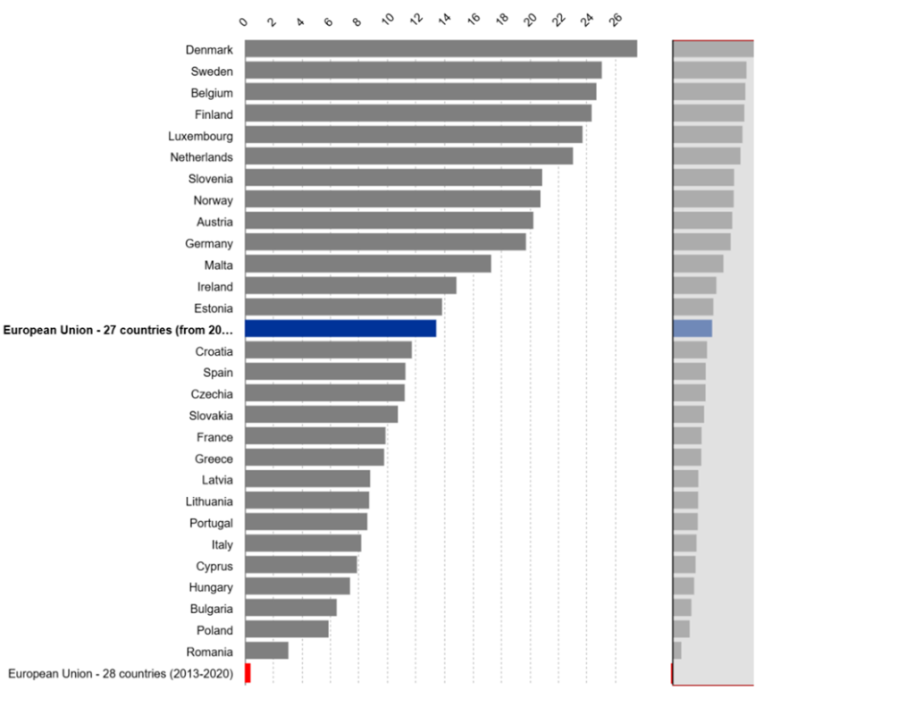 Figure 1. Share of enterprises that use at least one AI technology, 2024 | Eurostat