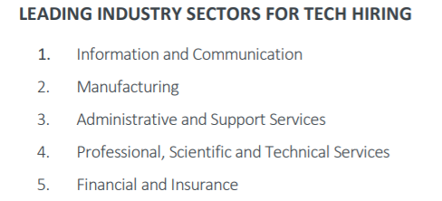 List showing leading sectors for tech job recruitment
