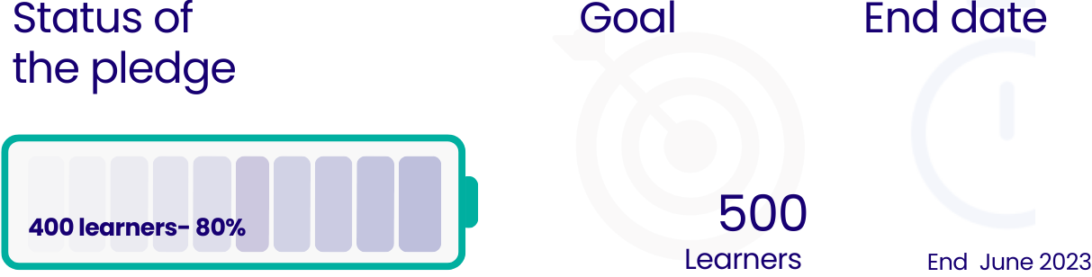 status of Cyberstarter pledge