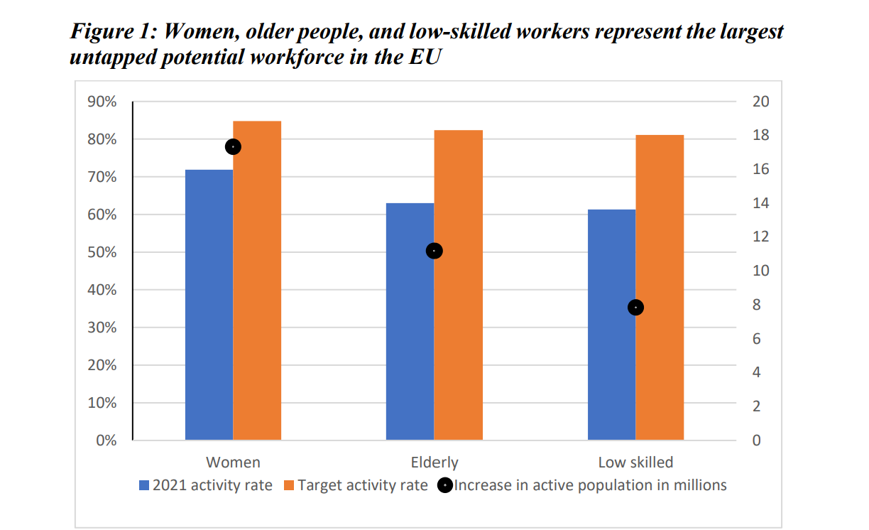 Source: ESDE 2023