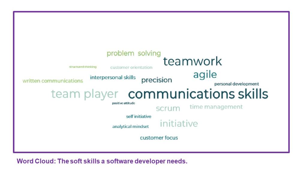 Source: ESSA Needs Analysis Report 2021, word cloud of the soft skills developers need
