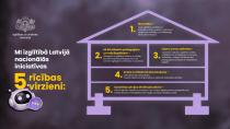 MILatvia