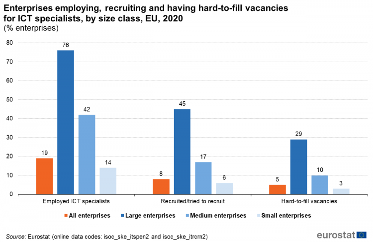 EU Skills Report Sites Serious Lack of Gaming Talent
