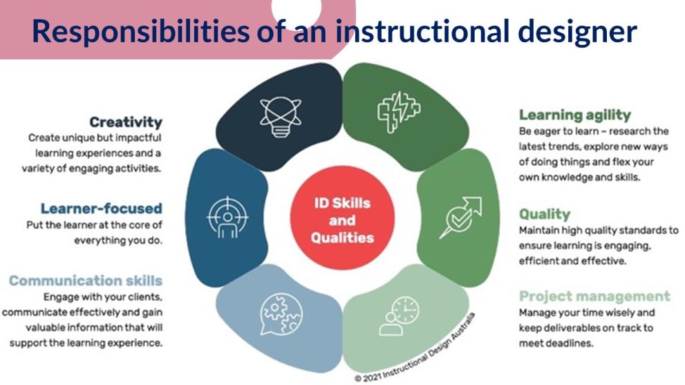 Figure 8 - Skills and qualities for instructional designers