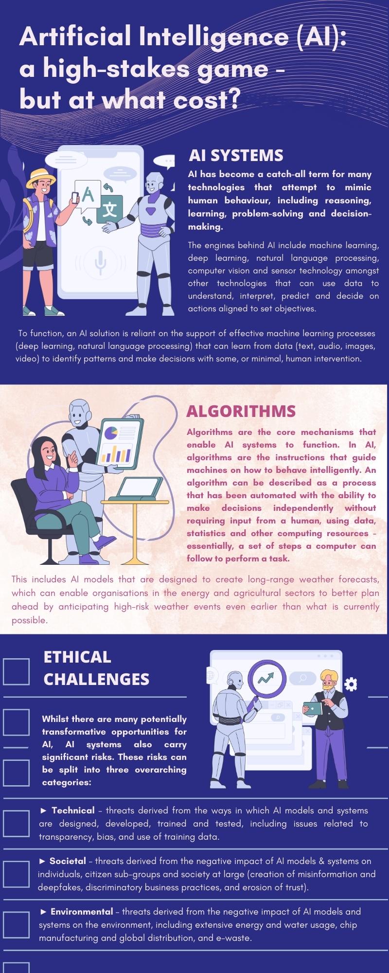 An infographic illustrating the main concepts of AI, algorithms, and ethical challenges