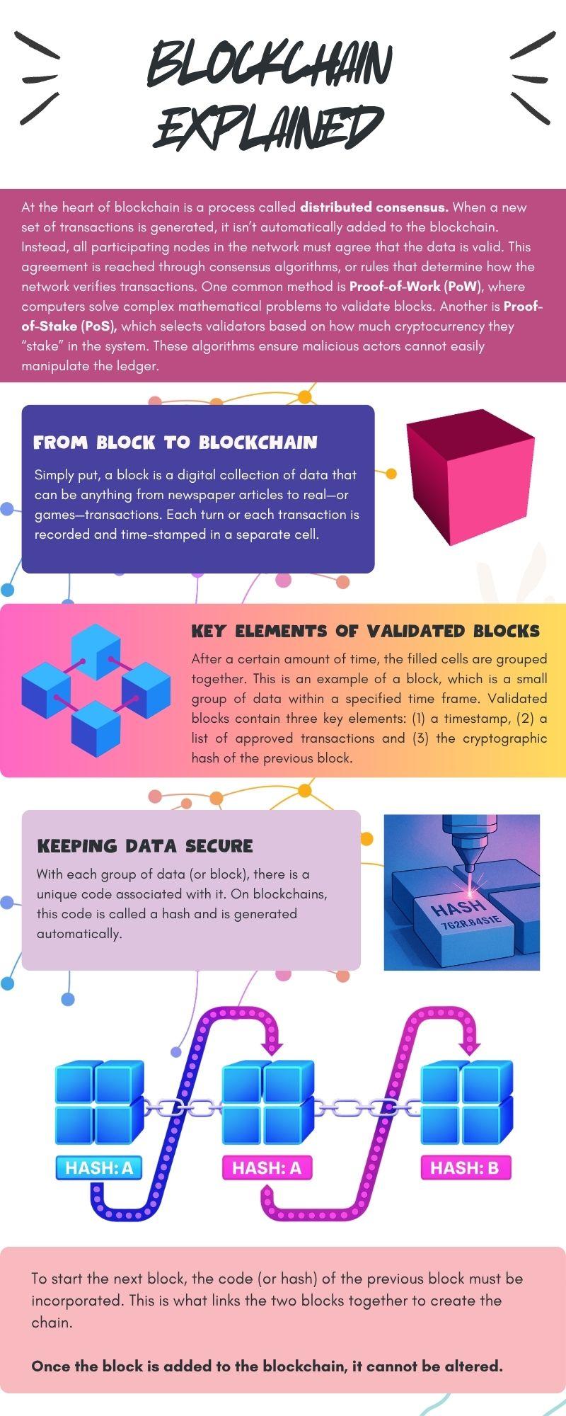 Infographic - Blockchain Brief