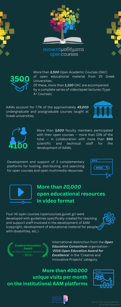 Greek Digital Skills and Jobs Platform open courses text