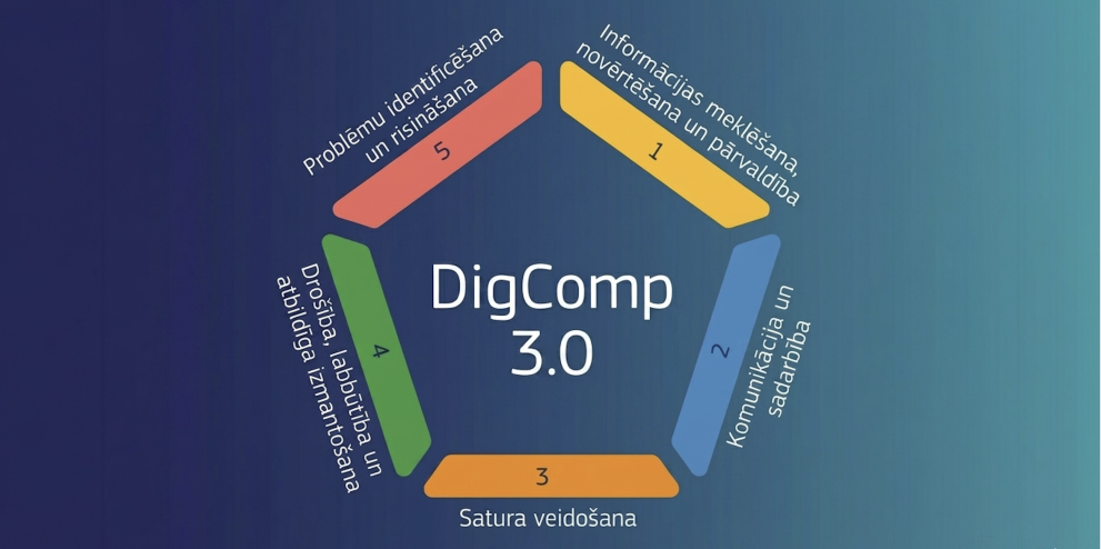 DigCompLV