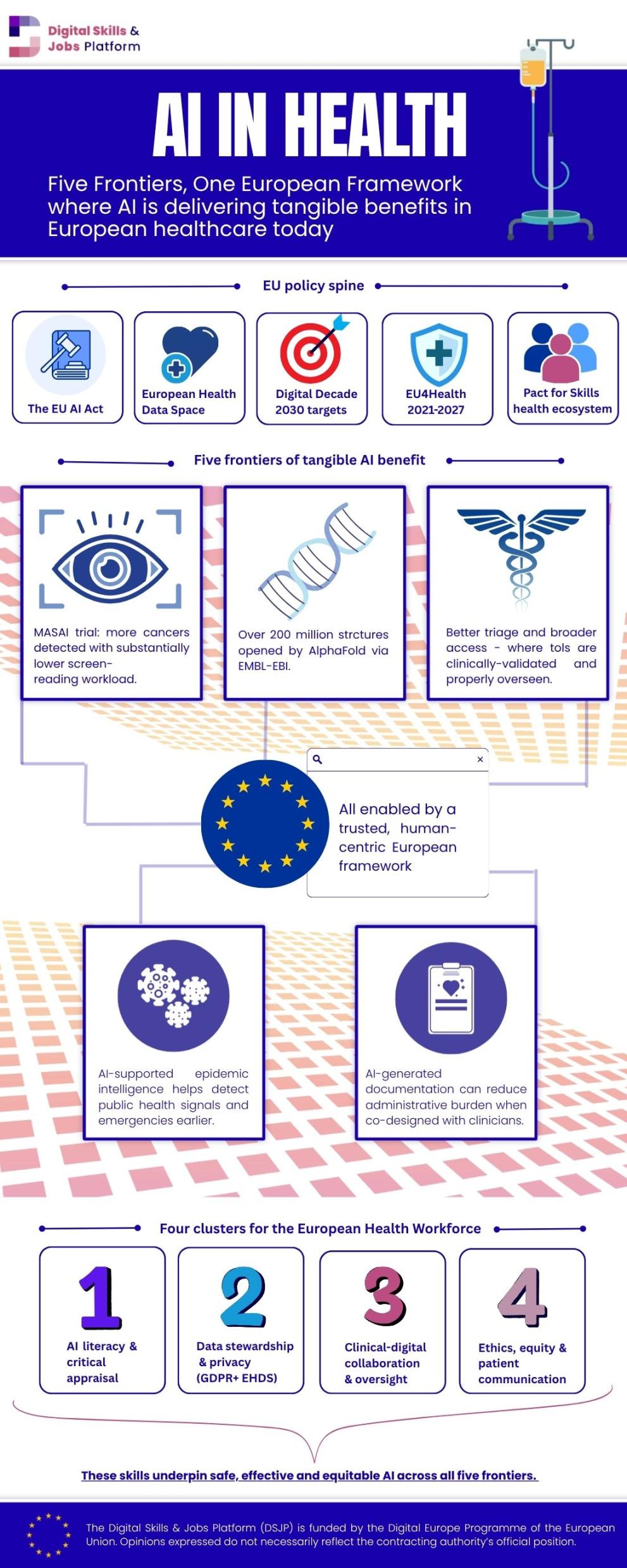 AI in Health - visual concept (infographic)