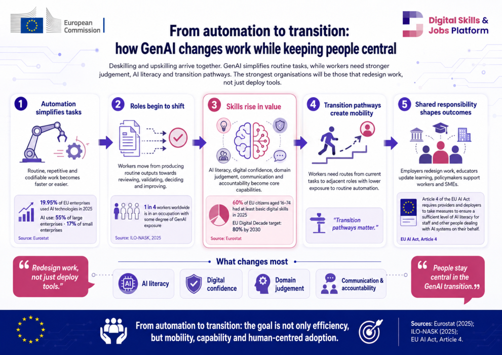 GenAI Digital Brief 2026 Infographic 