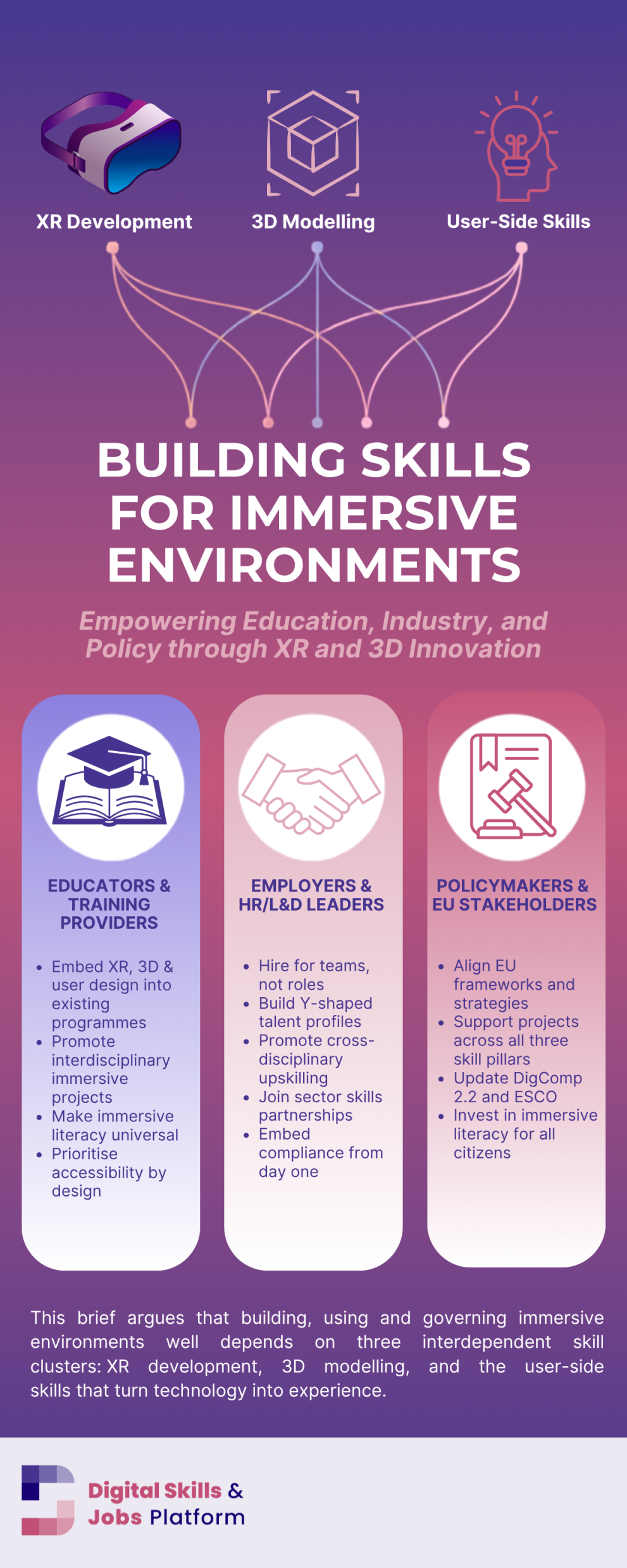 Infographic - immersive technologies - Digital Briefs 2026 series