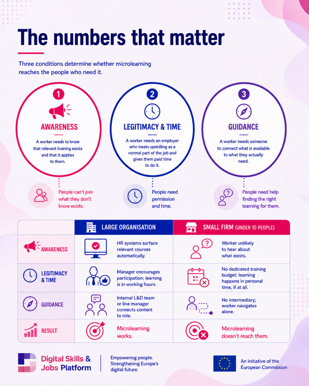 Microlearning: the numbers that matter - Digital Brief 2026 Infographic