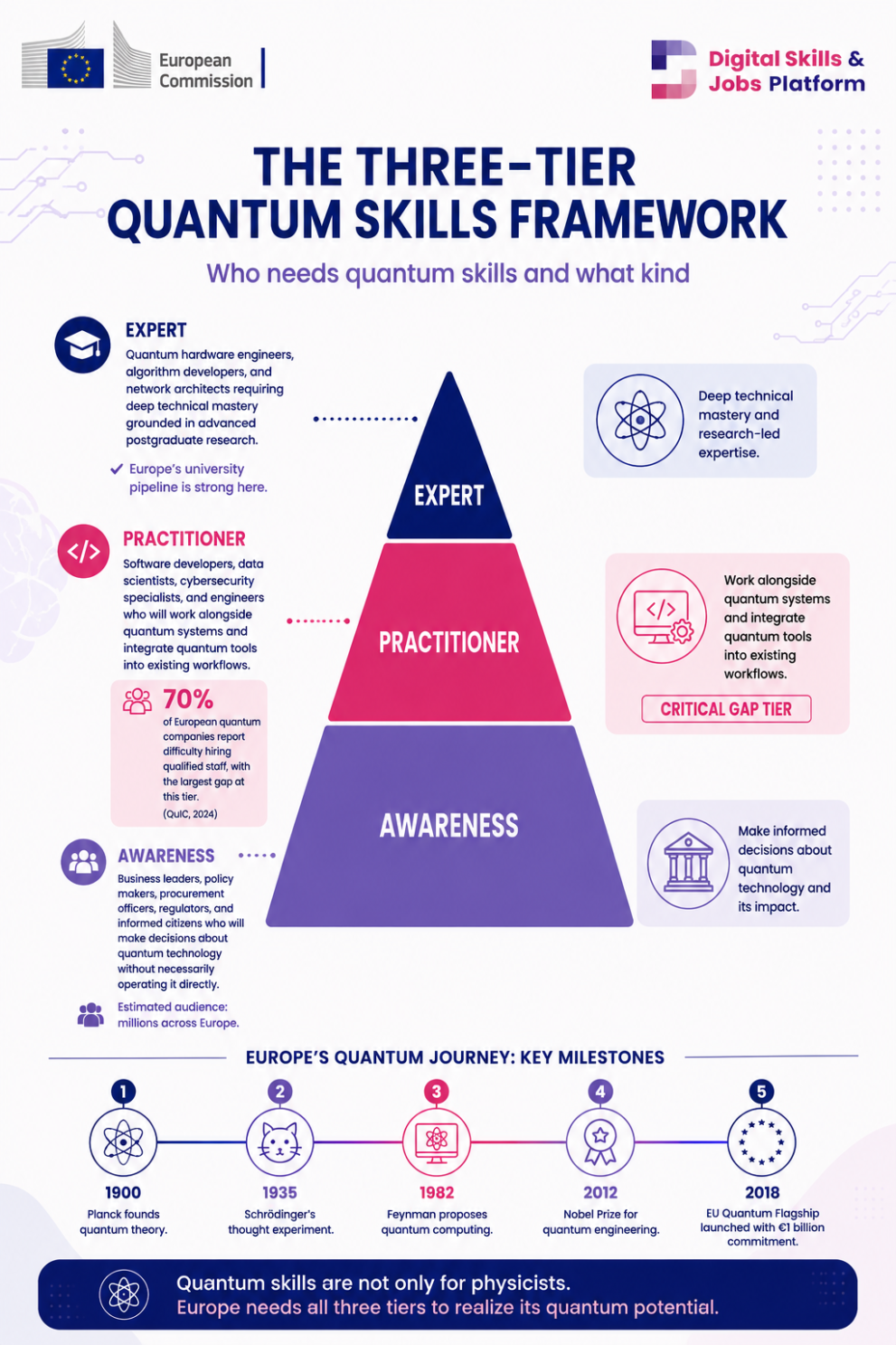Quantum Brief Infographic 