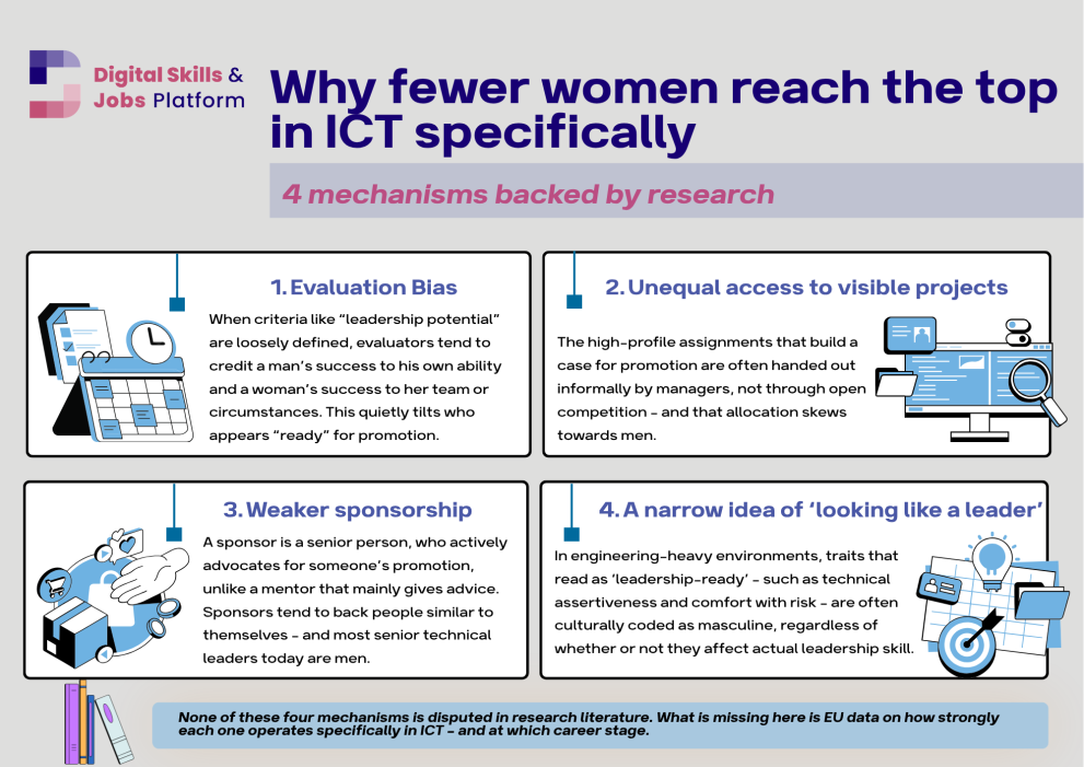 Structural Barriers to Women in ICT - Infographic - Digital Briefs 2026 - 2 png