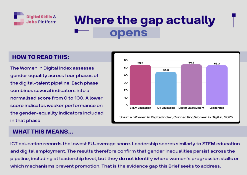 Structural Barriers to Women in ICT - Infographic - Digital Briefs 2026 - 3.png