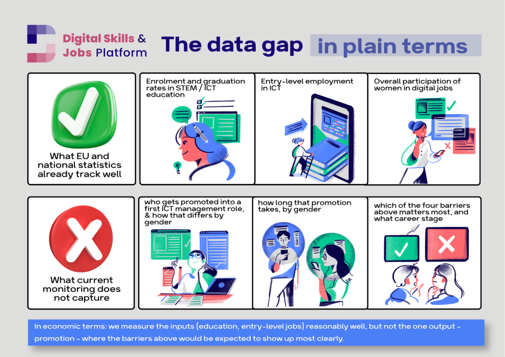 Structural Barriers to Women in ICT - Infographic - Digital Briefs 2026 - 4.png