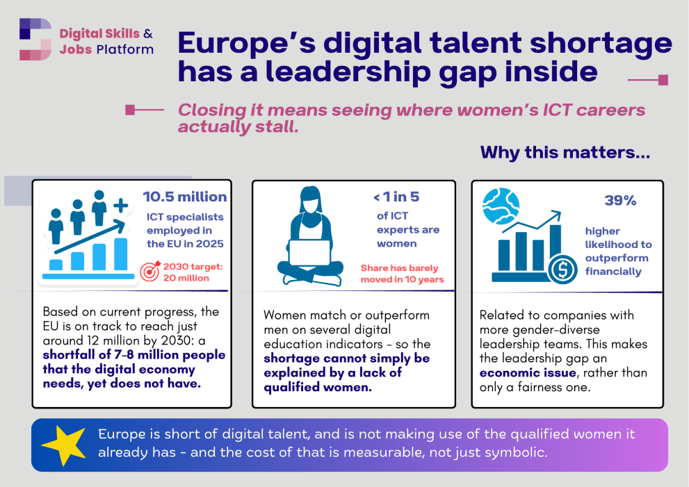 Part 1) Structural Barriers to Women in ICT - Infographic - Digital Briefs 2026.png