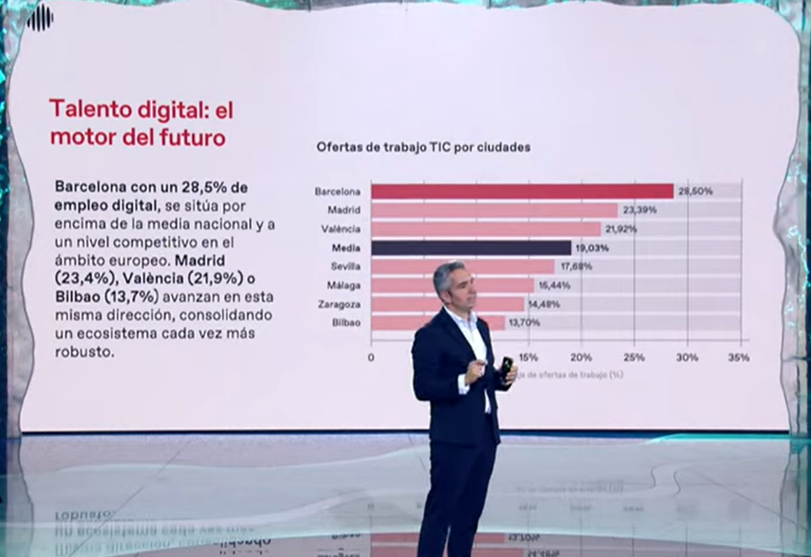 Spain specializes in high value-added digital services