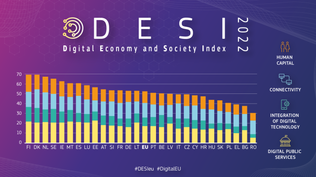 DESI 2022 statistics