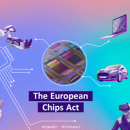 Pink, violet, turquoise gradient background. Photo of a chip in a circle frame in the middle. Connecting dots to a medical machine a laptop and a car. Drawing of a chip on the left and photo of a hand holding a phone. Person using a VR headset on the right. Text in the middle reads "The European Chip Acts"