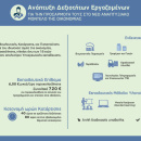 Upskilling of employees of private enterprises by the Ministry of Development